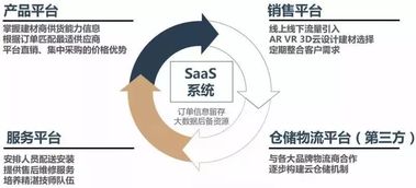 破局重生 裝飾建材企業借助人工智能實現轉型升級的戰略路徑
